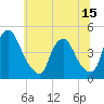 Tide chart for Stathems Neck, Stow Creek, New Jersey on 2025/06/15