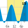 Tide chart for Station Creek Boat Landing, South Carolina on 2022/06/15