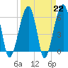 Tide chart for Station Creek Boat Landing, South Carolina on 2023/03/22