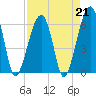 Tide chart for Station Creek Boat Landing, South Carolina on 2023/04/21