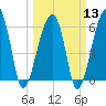 Tide chart for Station Creek Boat Landing, South Carolina on 2024/03/13