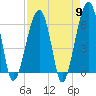 Tide chart for Station Creek Boat Landing, South Carolina on 2024/04/9