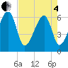 Tide chart for Station Creek Boat Landing, South Carolina on 2025/05/4