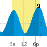 Tide chart for Station Creek Boat Landing, South Carolina on 2025/05/9