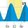 Tide chart for west Station Creek, South Carolina on 2023/10/15