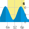 Tide chart for west Station Creek, South Carolina on 2025/05/6