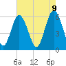 Tide chart for west Station Creek, South Carolina on 2025/05/9