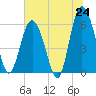 Tide chart for west Station Creek, South Carolina on 2025/06/24