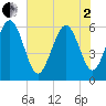 Tide chart for west Station Creek, South Carolina on 2025/06/2