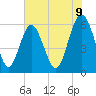 Tide chart for west Station Creek, South Carolina on 2025/06/9