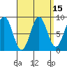 Tide chart for Steamboat Bay, Noyes Island, Gulf of Esquibel, Alaska on 2023/09/15