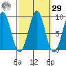 Tide chart for Steamboat Bay, Noyes Island, Gulf of Esquibel, Alaska on 2023/09/29