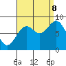 Tide chart for Steamboat Bay, Noyes Island, Gulf of Esquibel, Alaska on 2023/09/8