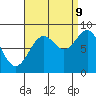 Tide chart for Steamboat Bay, Noyes Island, Gulf of Esquibel, Alaska on 2023/09/9