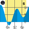 Tide chart for Steamboat Bay, Noyes Island, Gulf of Esquibel, Alaska on 2024/06/6