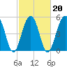 Tide chart for Steamboat Landing, Steamboat Creek, Edisto River, South Carolina on 2022/02/20