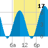 Tide chart for Steamboat Landing, Steamboat Creek, Edisto River, South Carolina on 2022/04/17