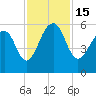 Tide chart for Steamboat Landing, Steamboat Creek, Edisto River, South Carolina on 2022/11/15