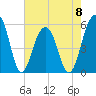Tide chart for Steamboat Landing, Steamboat Creek, Edisto River, South Carolina on 2023/05/8