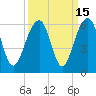 Tide chart for Steamboat Landing, Steamboat Creek, Edisto River, South Carolina on 2023/09/15