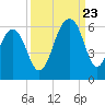 Tide chart for Steamboat Landing, Steamboat Creek, Edisto River, South Carolina on 2023/09/23