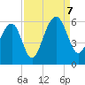 Tide chart for Steamboat Landing, Steamboat Creek, Edisto River, South Carolina on 2023/09/7