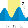 Tide chart for Steamboat Landing, Steamboat Creek, Edisto River, South Carolina on 2023/11/7
