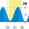Tide chart for Steamboat Landing, Steamboat Creek, Edisto River, South Carolina on 2023/12/20