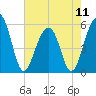 Tide chart for Steamboat Landing, Steamboat Creek, Edisto River, South Carolina on 2024/05/11