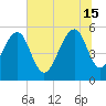 Tide chart for Steamboat Landing, Steamboat Creek, Edisto River, South Carolina on 2024/06/15