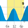 Tide chart for Steamboat Landing, Steamboat Creek, Edisto River, South Carolina on 2024/06/9