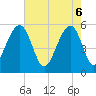 Tide chart for Steamboat Landing, Steamboat Creek, Edisto River, South Carolina on 2025/05/6