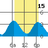 Tide chart for Steamboat Slough, Snug Harbor Marina, Sacramento River Delta, California on 2021/03/15