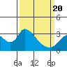 Tide chart for Steamboat Slough, Snug Harbor Marina, Sacramento River Delta, California on 2021/03/20
