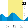Tide chart for Steamboat Slough, Snug Harbor Marina, Sacramento River Delta, California on 2021/03/22