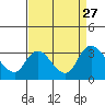 Tide chart for Steamboat Slough, Snug Harbor Marina, Sacramento River Delta, California on 2021/08/27