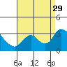 Tide chart for Steamboat Slough, Snug Harbor Marina, Sacramento River Delta, California on 2021/08/29
