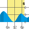 Tide chart for Steamboat Slough, Snug Harbor Marina, Sacramento River Delta, California on 2021/08/6