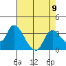 Tide chart for Steamboat Slough, Snug Harbor Marina, Sacramento River Delta, California on 2021/08/9