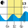 Tide chart for Steamboat Slough, Snug Harbor Marina, Sacramento River Delta, California on 2021/09/13