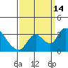 Tide chart for Steamboat Slough, Snug Harbor Marina, Sacramento River Delta, California on 2021/09/14