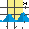 Tide chart for Steamboat Slough, Snug Harbor Marina, Sacramento River Delta, California on 2021/09/24