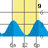 Tide chart for Steamboat Slough, Snug Harbor Marina, Sacramento River Delta, California on 2021/09/9