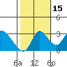 Tide chart for Steamboat Slough, Snug Harbor Marina, Sacramento River Delta, California on 2021/10/15