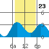 Tide chart for Steamboat Slough, Snug Harbor Marina, Sacramento River Delta, California on 2022/01/23
