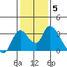 Tide chart for Steamboat Slough, Snug Harbor Marina, Sacramento River Delta, California on 2022/01/5