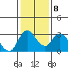 Tide chart for Steamboat Slough, Snug Harbor Marina, Sacramento River Delta, California on 2022/01/8