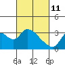Tide chart for Steamboat Slough, Snug Harbor Marina, Sacramento River Delta, California on 2022/03/11