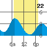 Tide chart for Steamboat Slough, Snug Harbor Marina, Sacramento River Delta, California on 2022/03/22