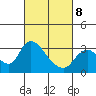 Tide chart for Steamboat Slough, Snug Harbor Marina, Sacramento River Delta, California on 2022/03/8